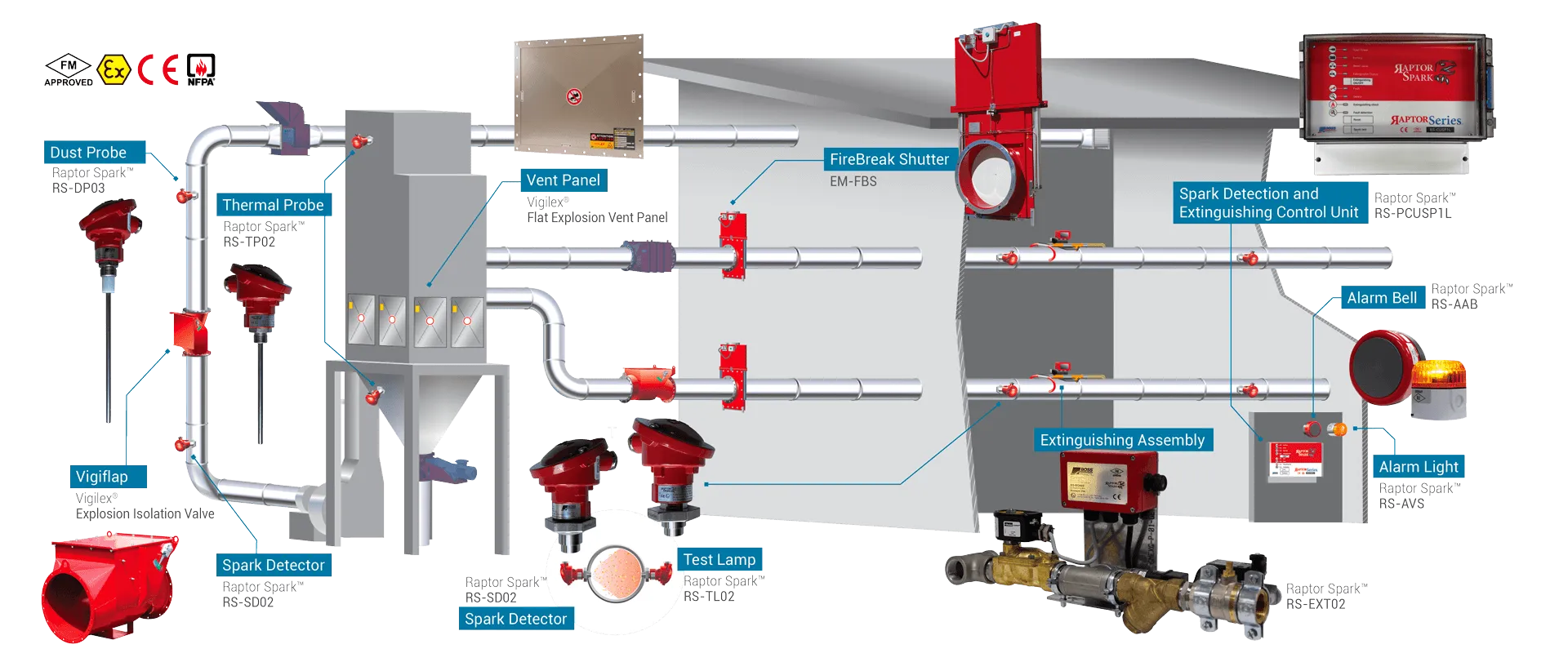 Raptor System Schematic